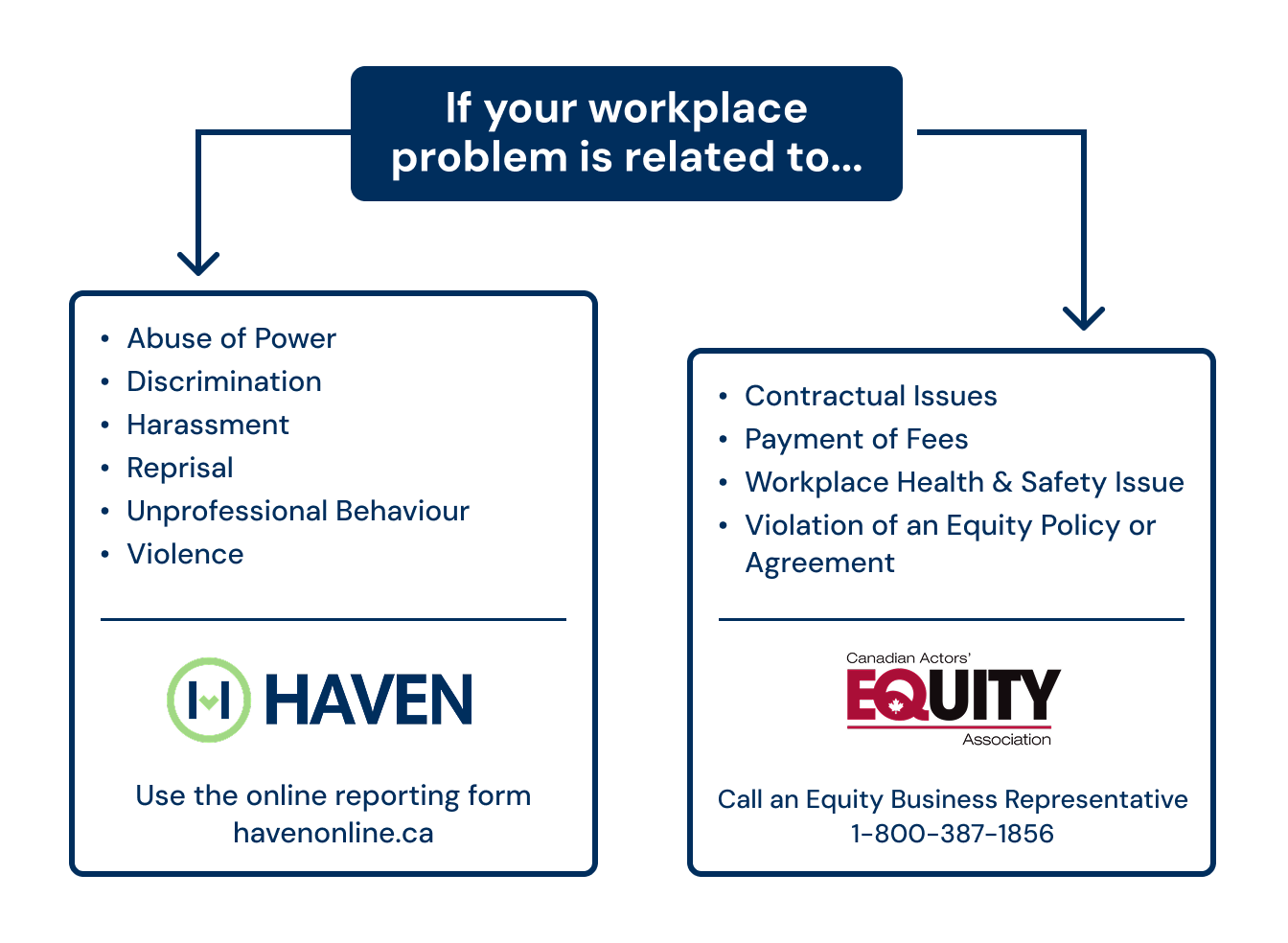 HAVEN flowchart