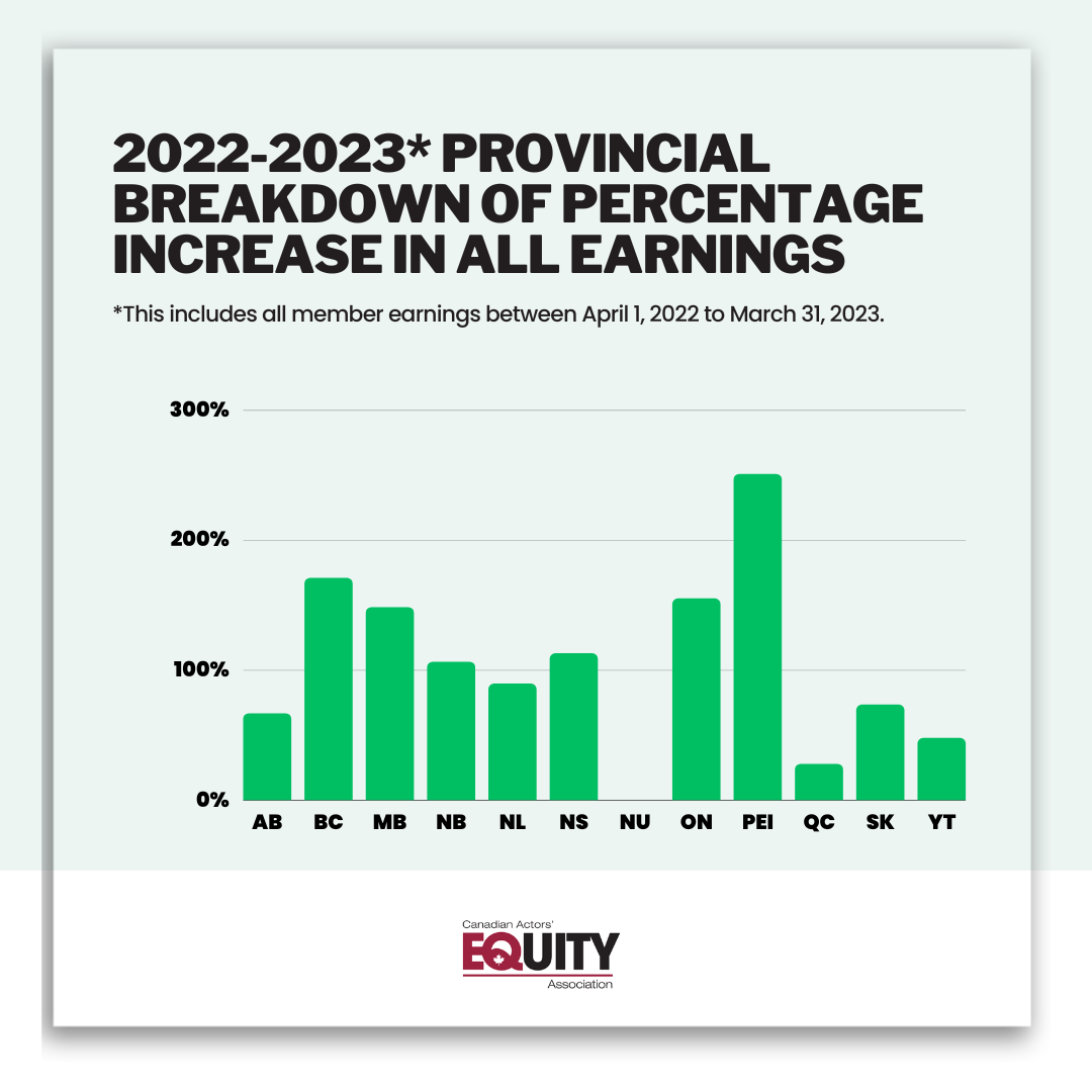 2023 Earnings by Province 2023 Earnings by Province