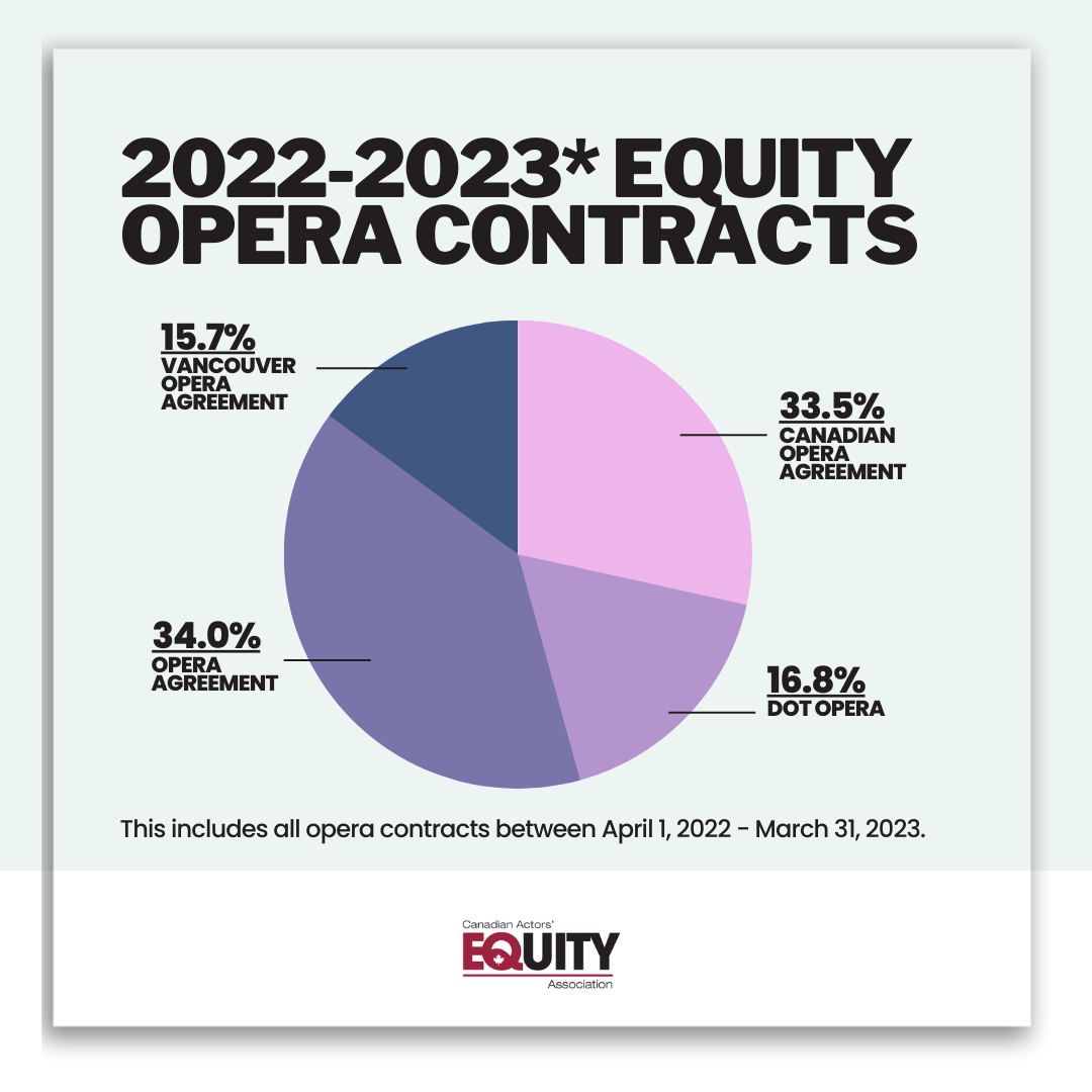 Opera Contracts Opera Contracts