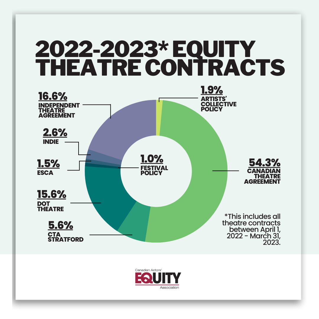 2023 Theatre Contracts