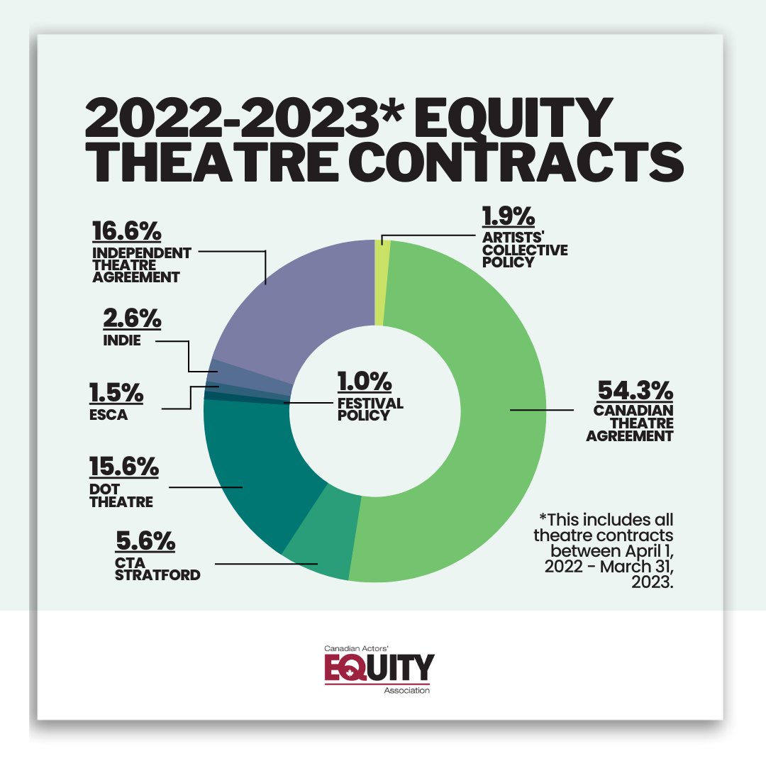 2023 Theatre Contracts 2023 Theatre Contracts