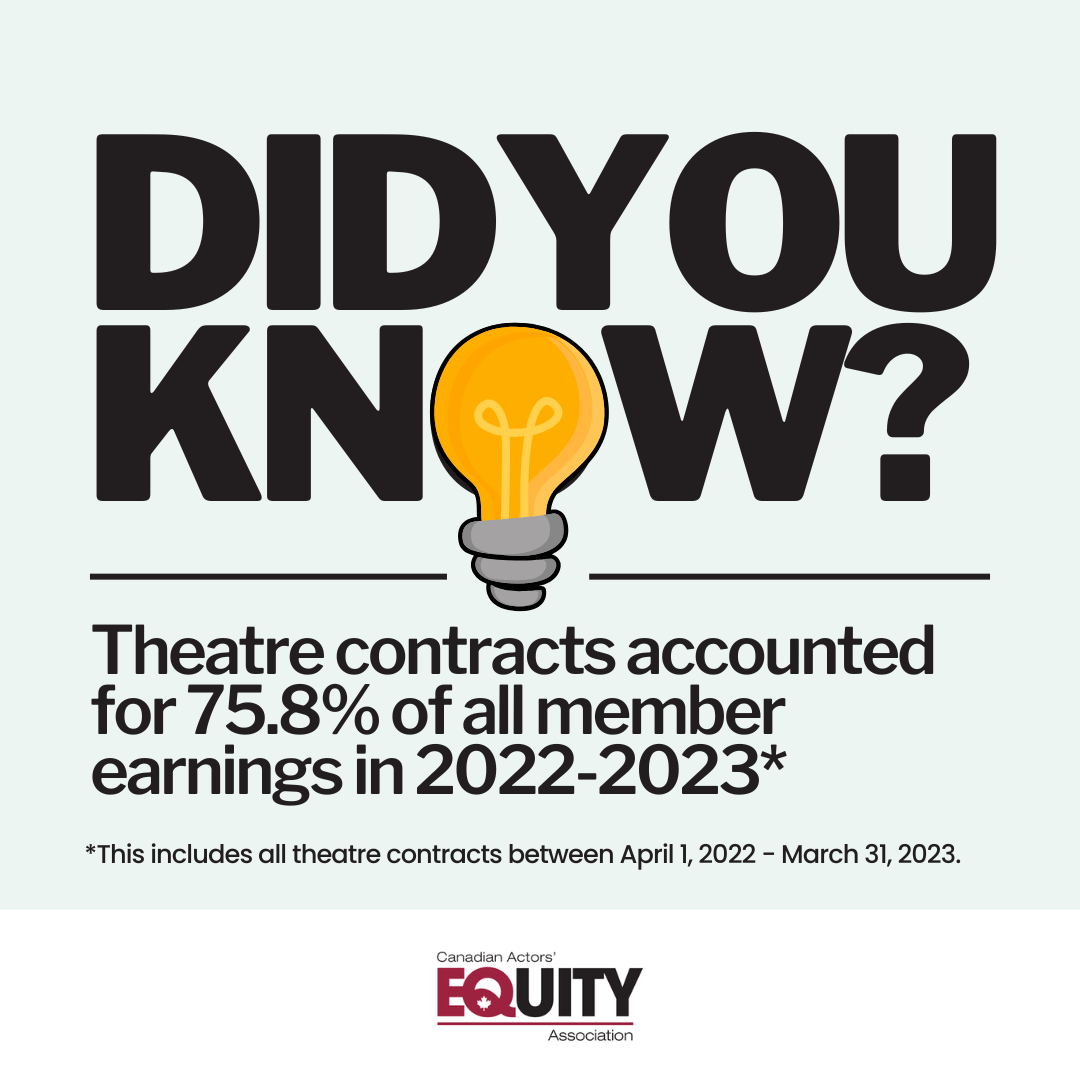 2023 theatre earnings