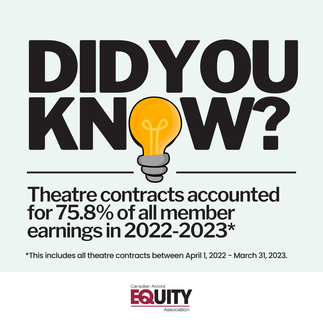 2023 theatre earnings 2023 theatre earnings